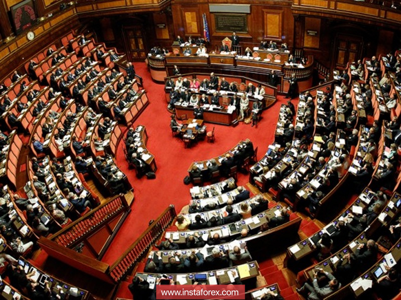 EURUSD: правительство Италии подтвердило планы по увеличению дефицита бюджета, что обвалило европейскую валюту
