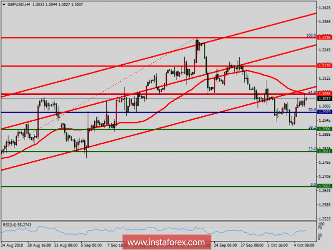 Fx trade online