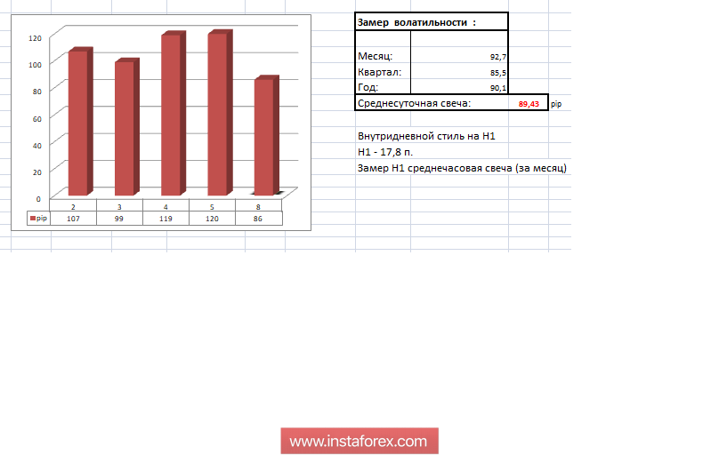 Торговые рекомендации по валютной паре GBPUSD - расстановка торговых ордеров 