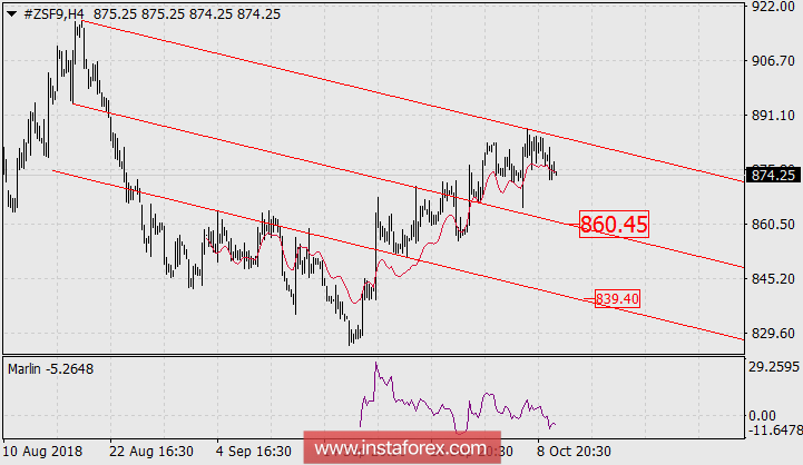 Технический сигнал на продажу соевых бобов