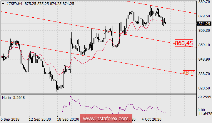 Технический сигнал на продажу соевых бобов