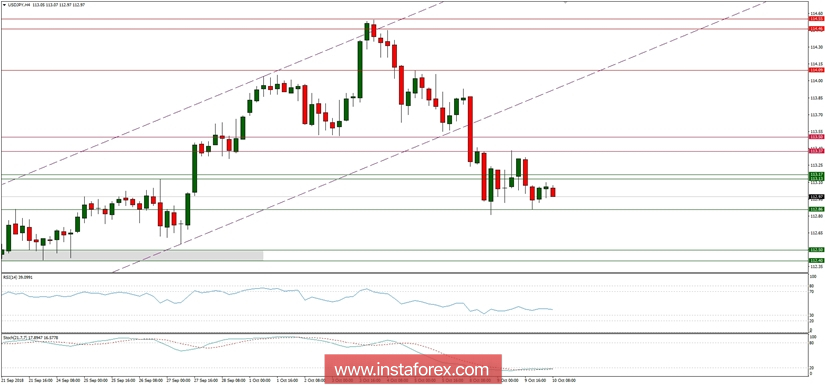 Ikhtisar makro global untuk 10/10/2018