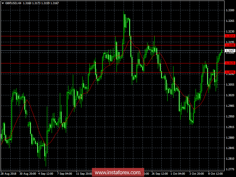 Обзор фунта на 10.10.2018