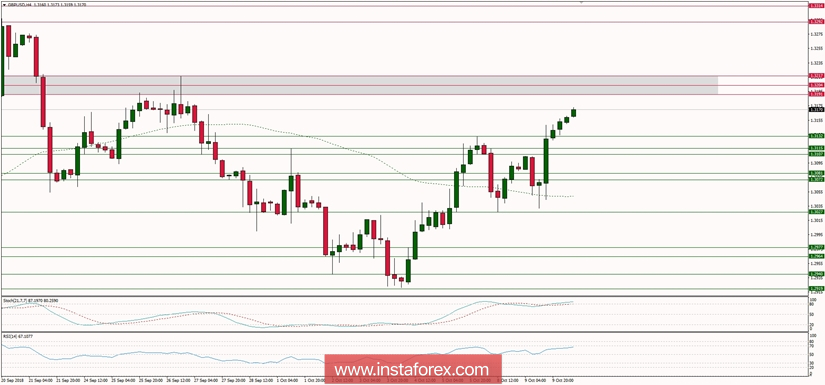 Rencana Trading untuk 10/10/2018
