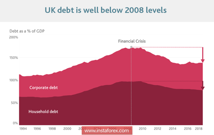 Евро и фунт движутся раазнонаправленно