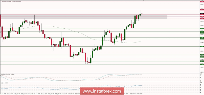 Ikhtisar makro global untuk 11/10/2018