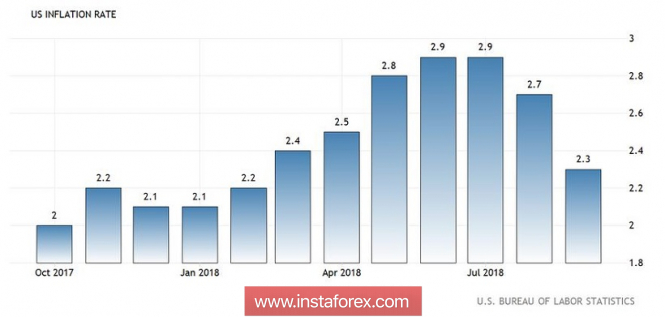 EUR/USD. У доллара проблемы – но у евро их ещё больше