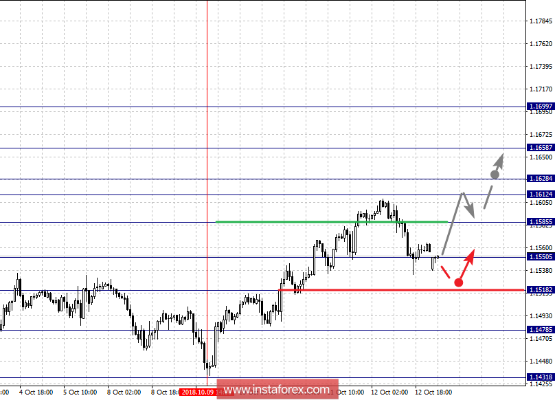 Фрактальный анализ по основным валютным парам на 15 октября
