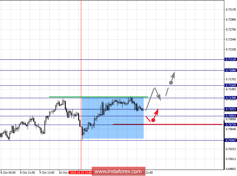 Фрактальный анализ по основным валютным парам на 15 октября