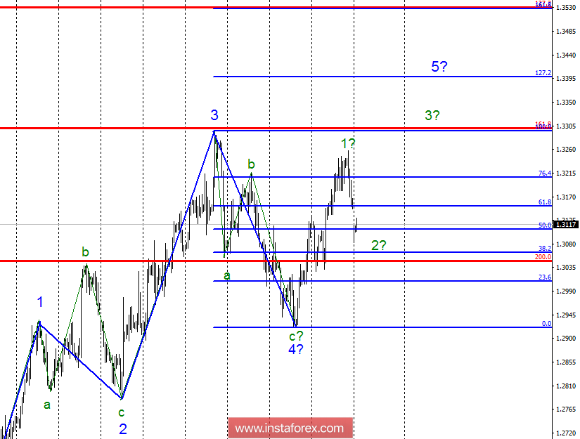 Волновой анализ GBP/USD за 15 октября. Ждем результатов переговоров по Brexit на саммите ЕС