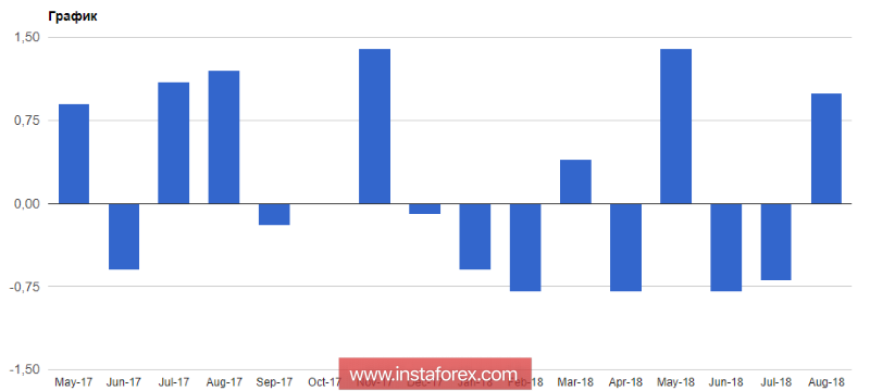 EURUSD: Перспективы роста евро сохраняются, однако ситуация с Brexit может все испортить