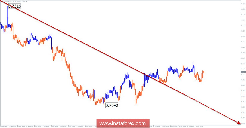 Упрощенный волновой анализ. Обзор AUD/USD на неделю от 18 октября