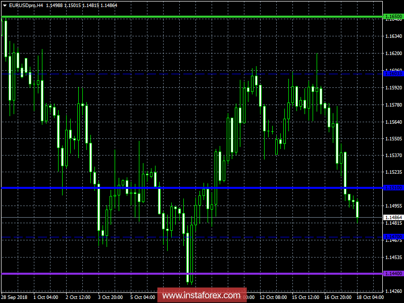 Торговый план на 18.10.2018