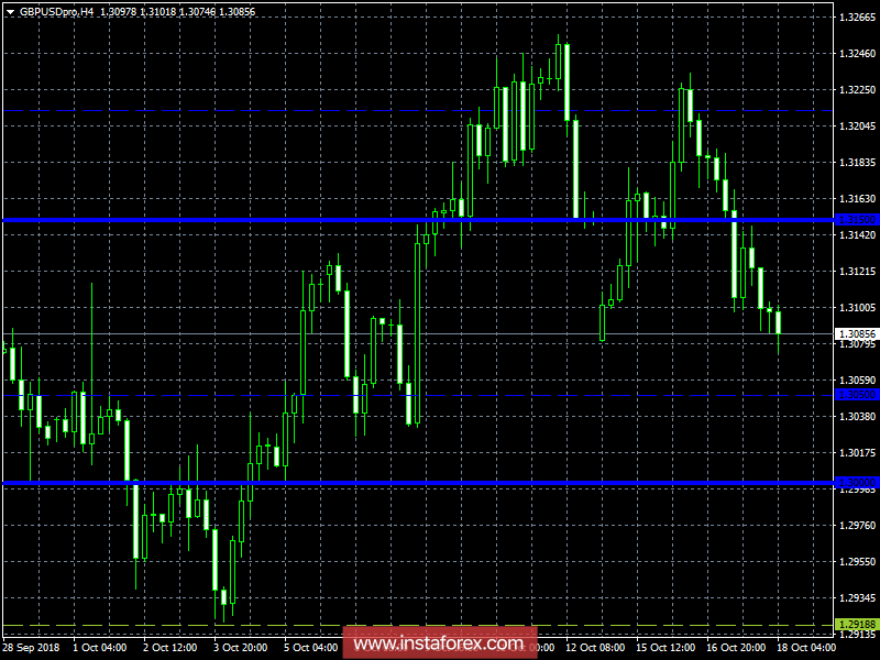 Торговый план на 18.10.2018