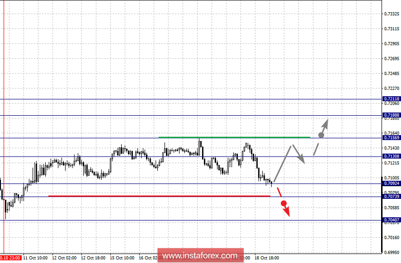 Фрактальный анализ по основным валютным парам на 19 октября