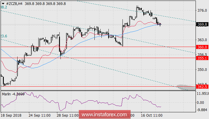 Прибыльная перспектива снижения кукурузы
