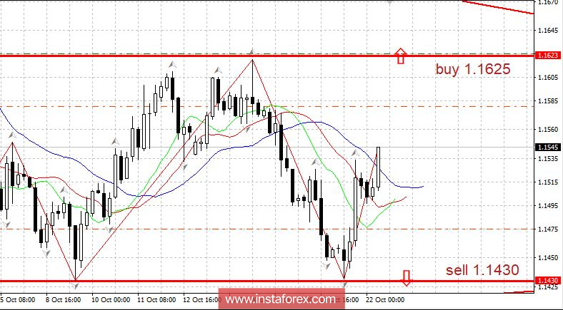 Горящий прогноз 22.10.2018