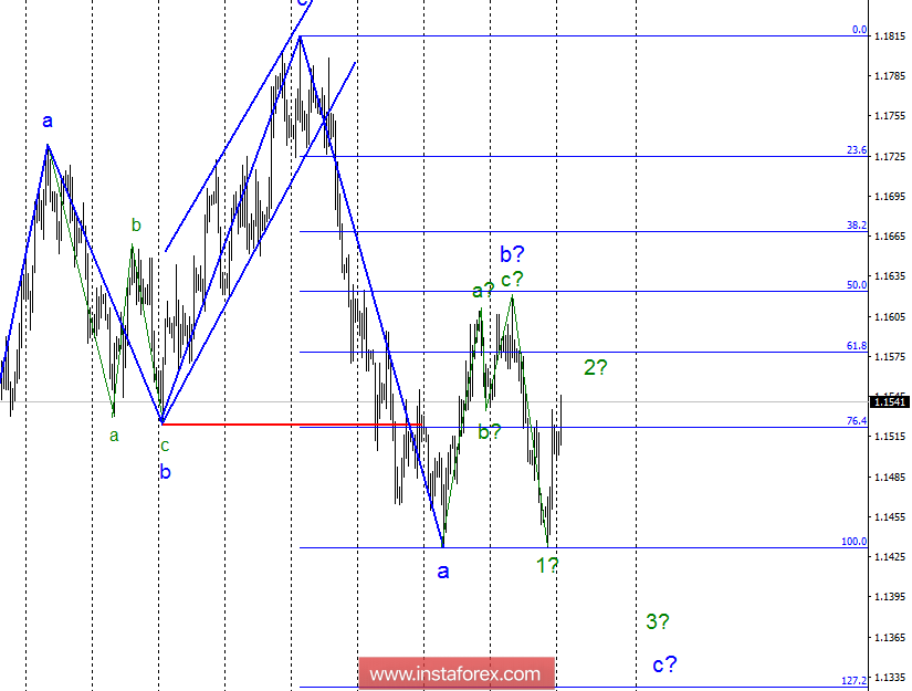 Волновой анализ EUR/USD за 22 октября. Евро растет на фоне пустого календаря новостей