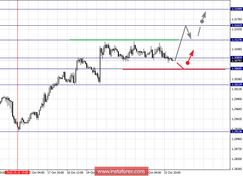 Фрактальный анализ по основным валютным парам на 24 октября