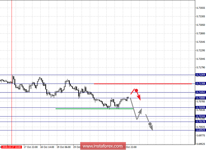 Фрактальный анализ по основным валютным парам на 24 октября