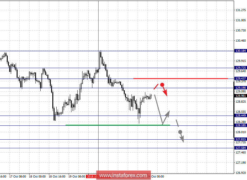 Фрактальный анализ по основным валютным парам на 24 октября