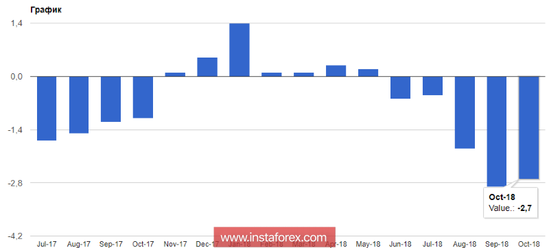 EUR и GBP: У Италии есть три недели, чтобы одуматься. Трамп вновь атакует Пауэлла, а Мэй ждет предложение от ЕС