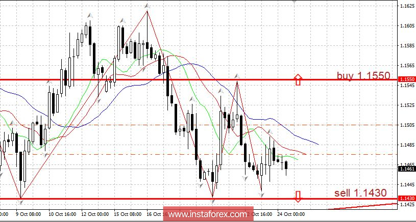 Горящий прогноз 24.10.2018
