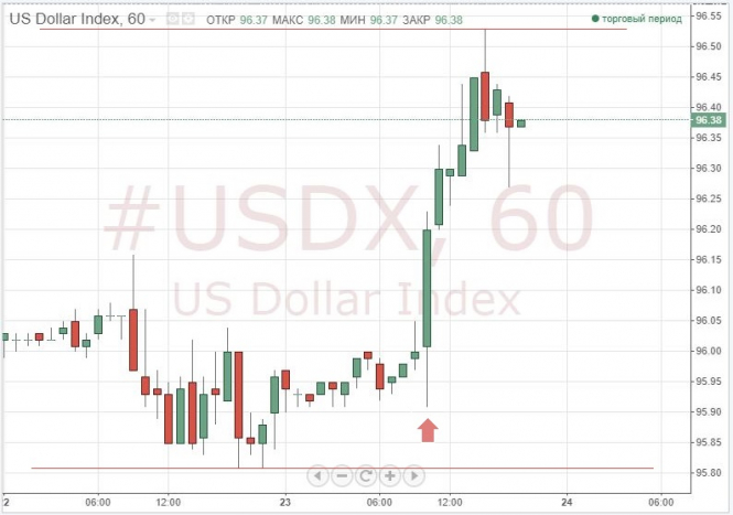  Le dollar américain s'est fortement apprécié dans le contexte de la faiblesse de la zone euro