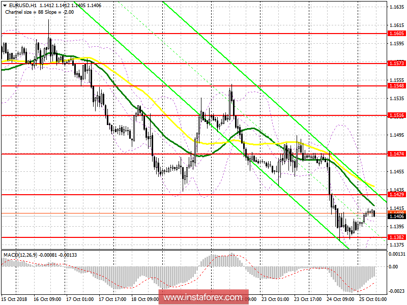 EUR/USD: план на европейскую сессию 25 октября. Результаты заседания ЕЦБ могут обвалить евро