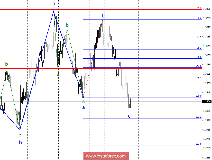 Волновой анализ GBP/USD за 25 октября. Волновая картина усложняется