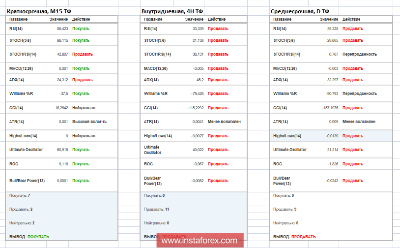 Торговые рекомендации по валютной паре GBPUSD - расстановка торговых ордеров (25 октября)