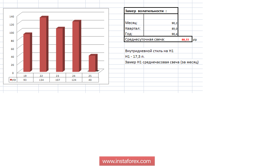 Торговые рекомендации по валютной паре GBPUSD - расстановка торговых ордеров (25 октября)