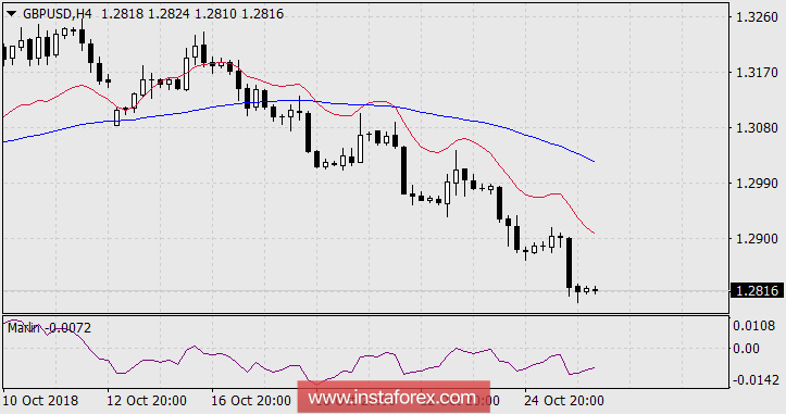 Прогноз по GBP/USD на 26 октября 2018 года