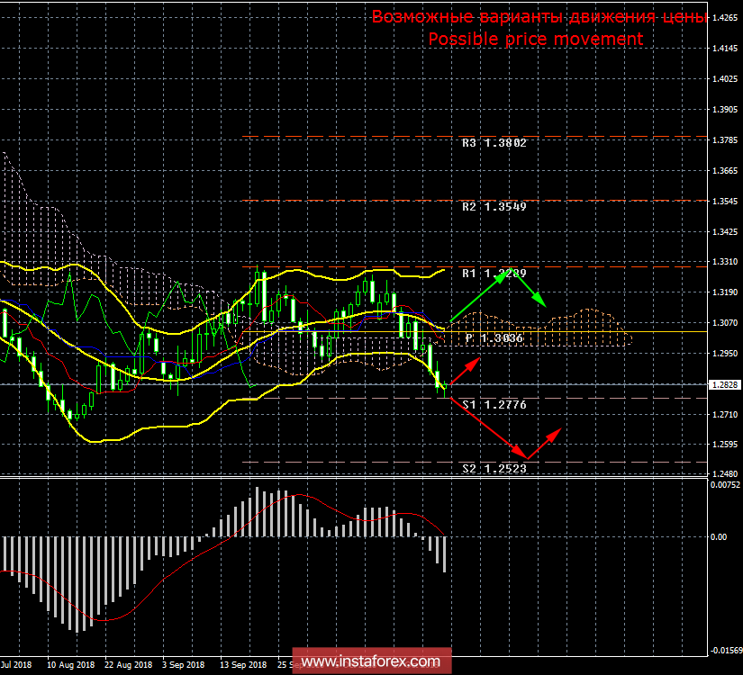 GBP/USD. Итоги недели. Заседание Банка Англии и выступление Марка Карни &ndash; шанс для фунта стерлингов