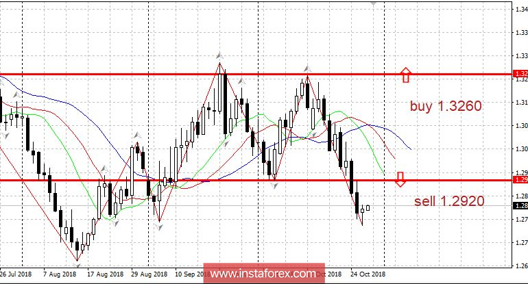 Trading Plan 10/29/2018