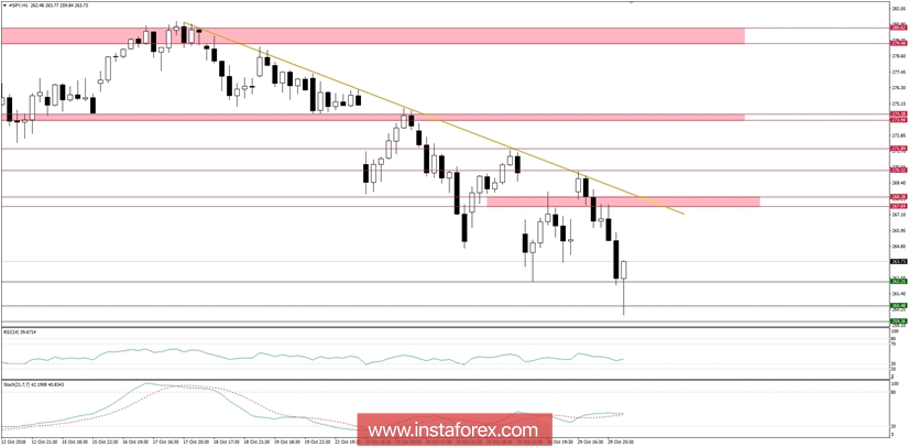 Ulasan Makro Global untuk 30/10/2018