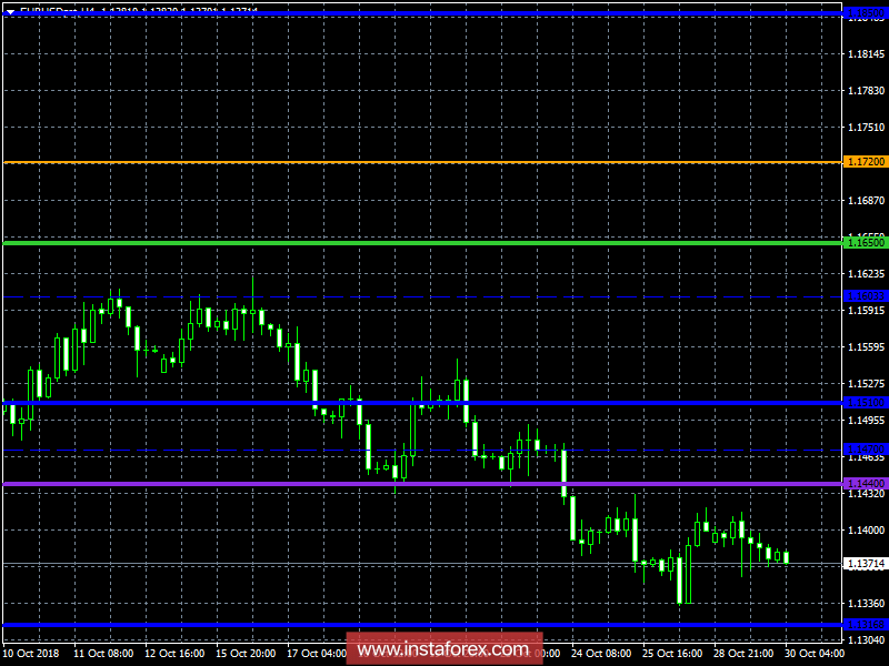 Торговый план на 30.10.2018
