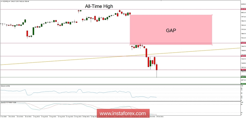 Ikhtisar makro global untuk 30/10/2018