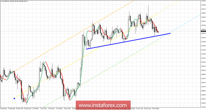 Forex Analysis from InstaForex - Page 15 Analytics5bd80415a16f1