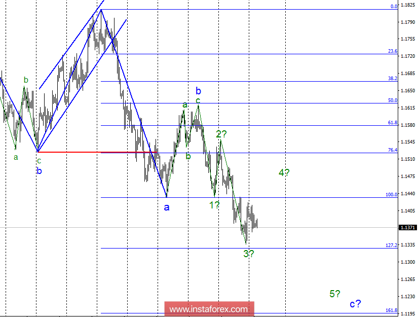 Wave analysis of EUR / USD for October 30. Corrective waste within wave 4 is possible.
