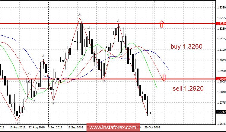 Trading Plan 10/31/2018