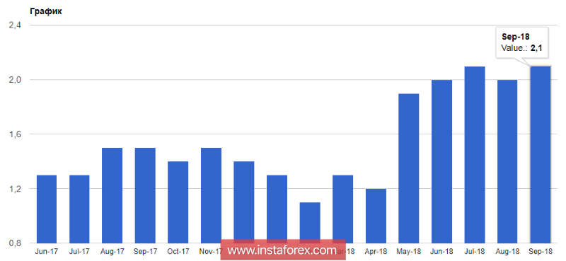 EUR: Данные по инфляции в еврозоне могут столкнуть евро еще ниже