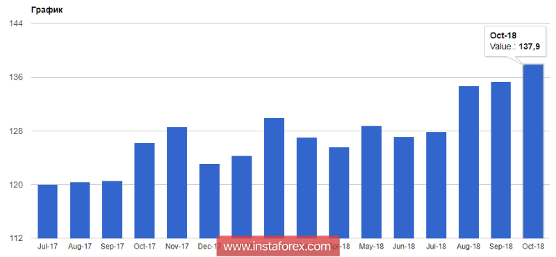 EUR: Данные по инфляции в еврозоне могут столкнуть евро еще ниже