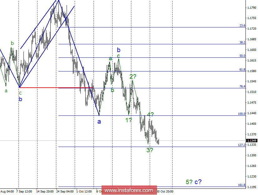 Wave analysis of EUR / USD for October 31. The potential for the euro to fall remains