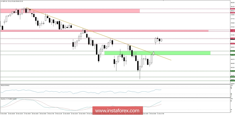 Global macro overview for 31/10/2018