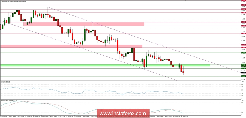 Global macro overview for 31/10/2018