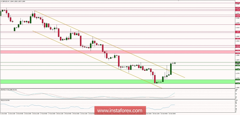 Global macro overview for 01/11/2018