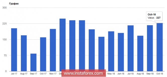 EURUSD: Хорошие данные поддержали американский доллар. Нефть падает на фоне роста запасов в США