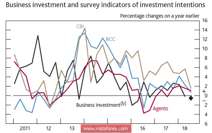 Отчет по рынку труда США может оказаться разочаровывающим