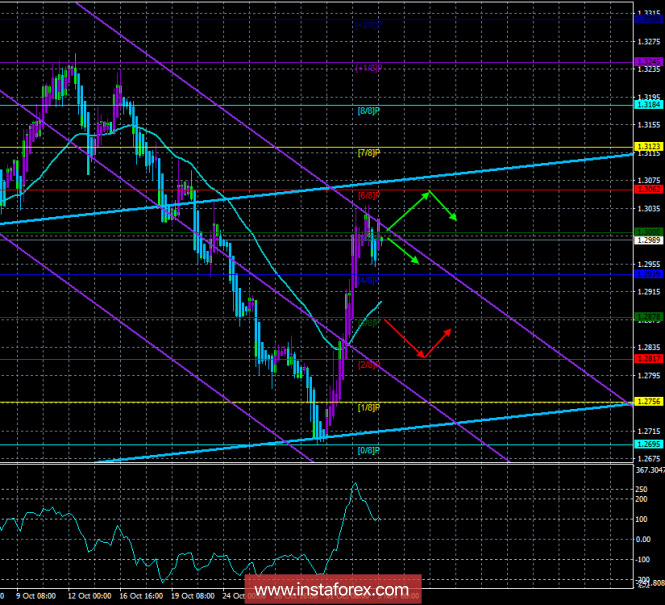 GBP/USD